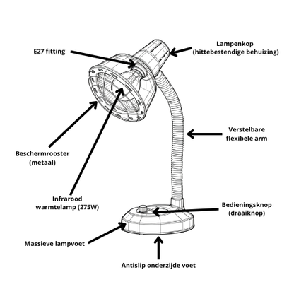 Luxyor Redlight 120 Infraroodlamp 275W Zwart - Warmtelamp voor Spierpijn & Gewrichten - Infraroodtherapie